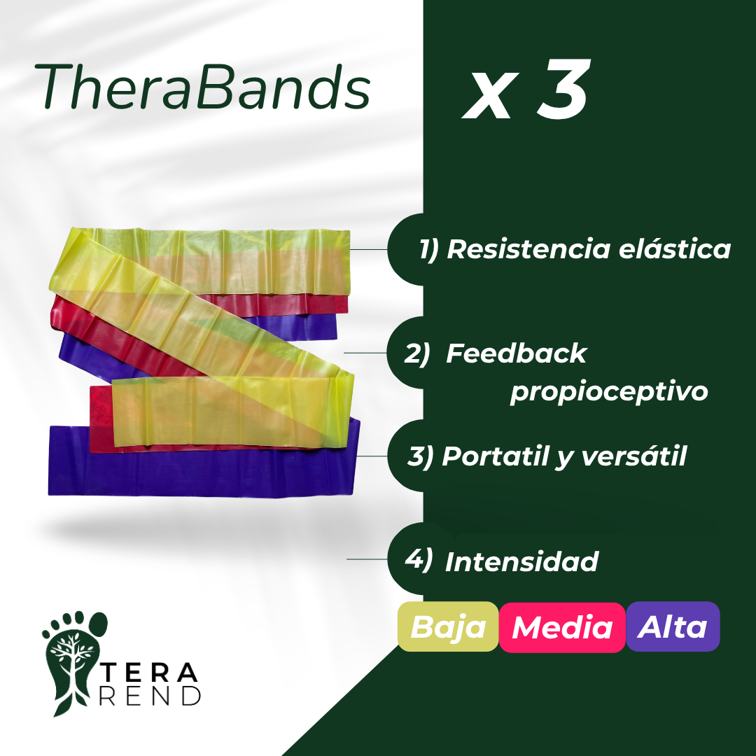 Therabands